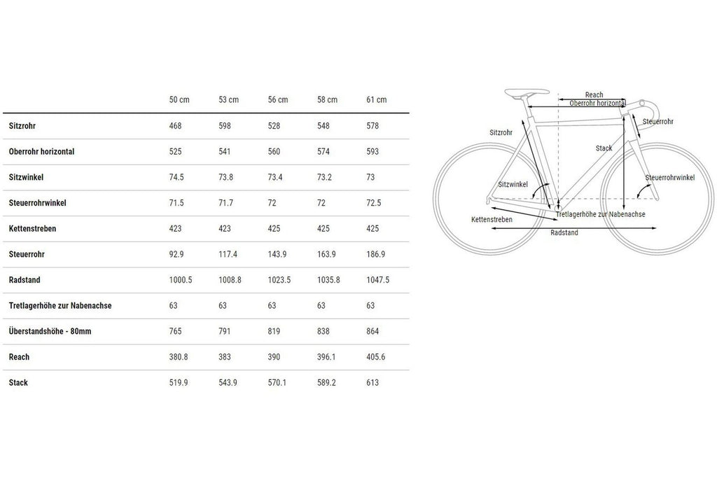 Cube Cross Race C:62 Pro – 28 Zoll – Diamant – 2023