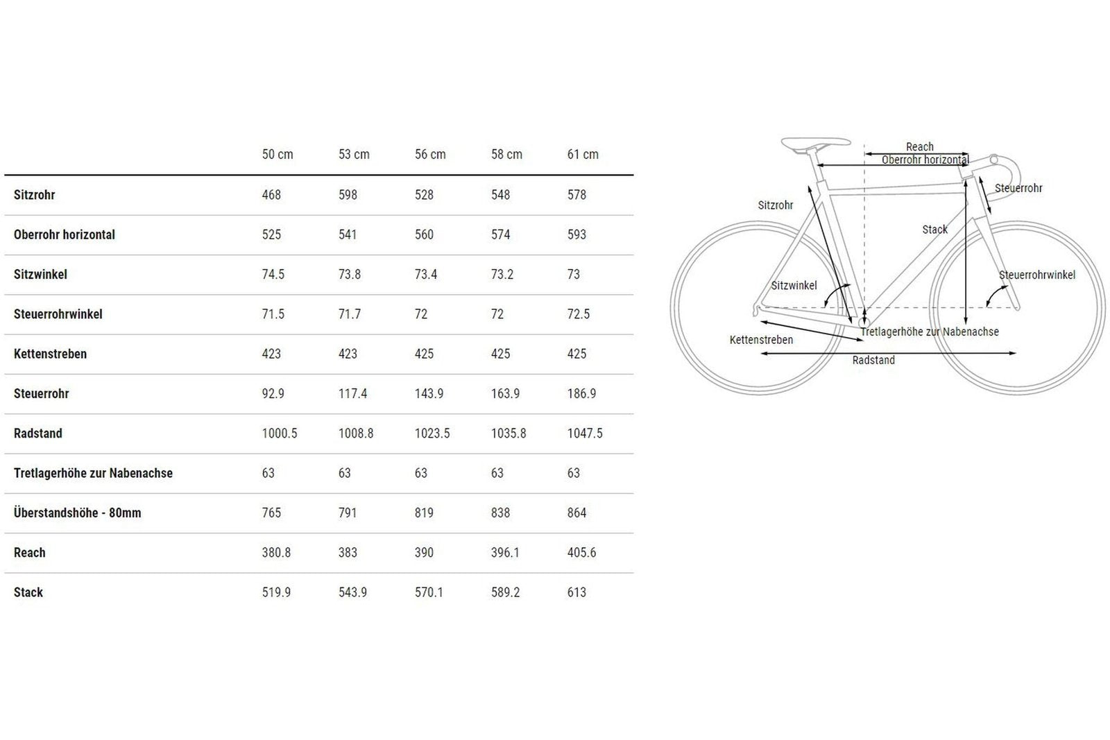 Cube Cross Race C:62 Pro – 28 Zoll – Diamant – 2023