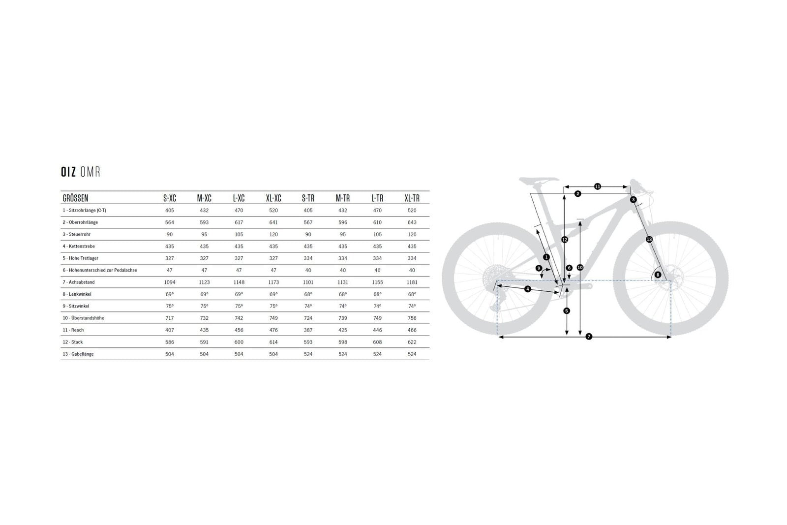 Orbea Oiz H30 – 29 Zoll – Fully
