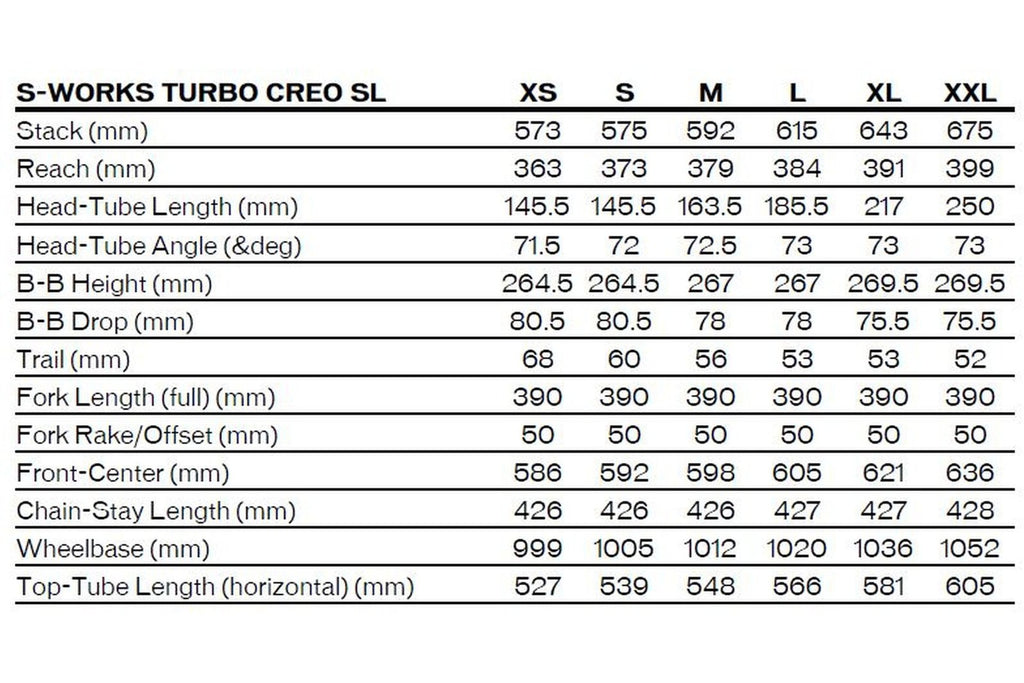 Specialized S-Works Turbo Creo SL – 320 Wh – 28 Zoll – Diamant – Aktion
