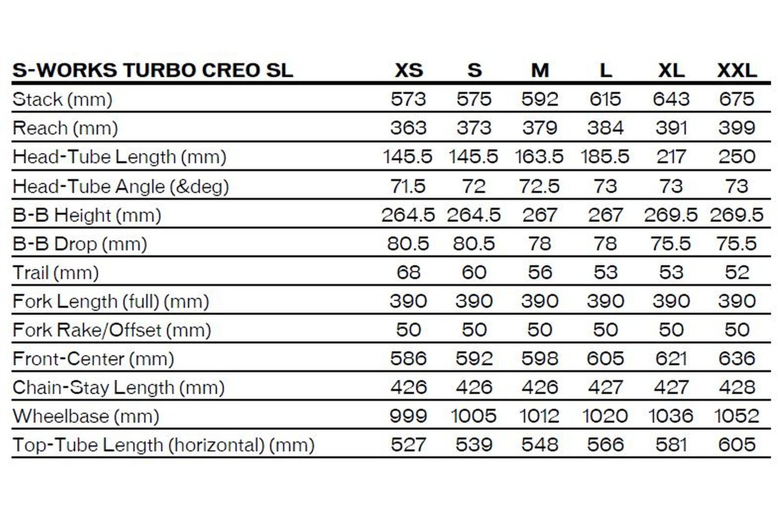 Specialized S-Works Turbo Creo SL – 320 Wh – 28 Zoll – Diamant – Aktion