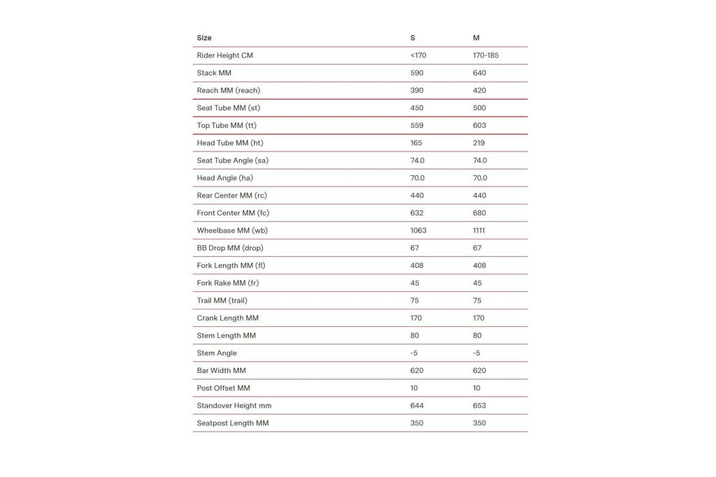 BMC 257 AL One ST – 28 Zoll – Damen Sport – 2023