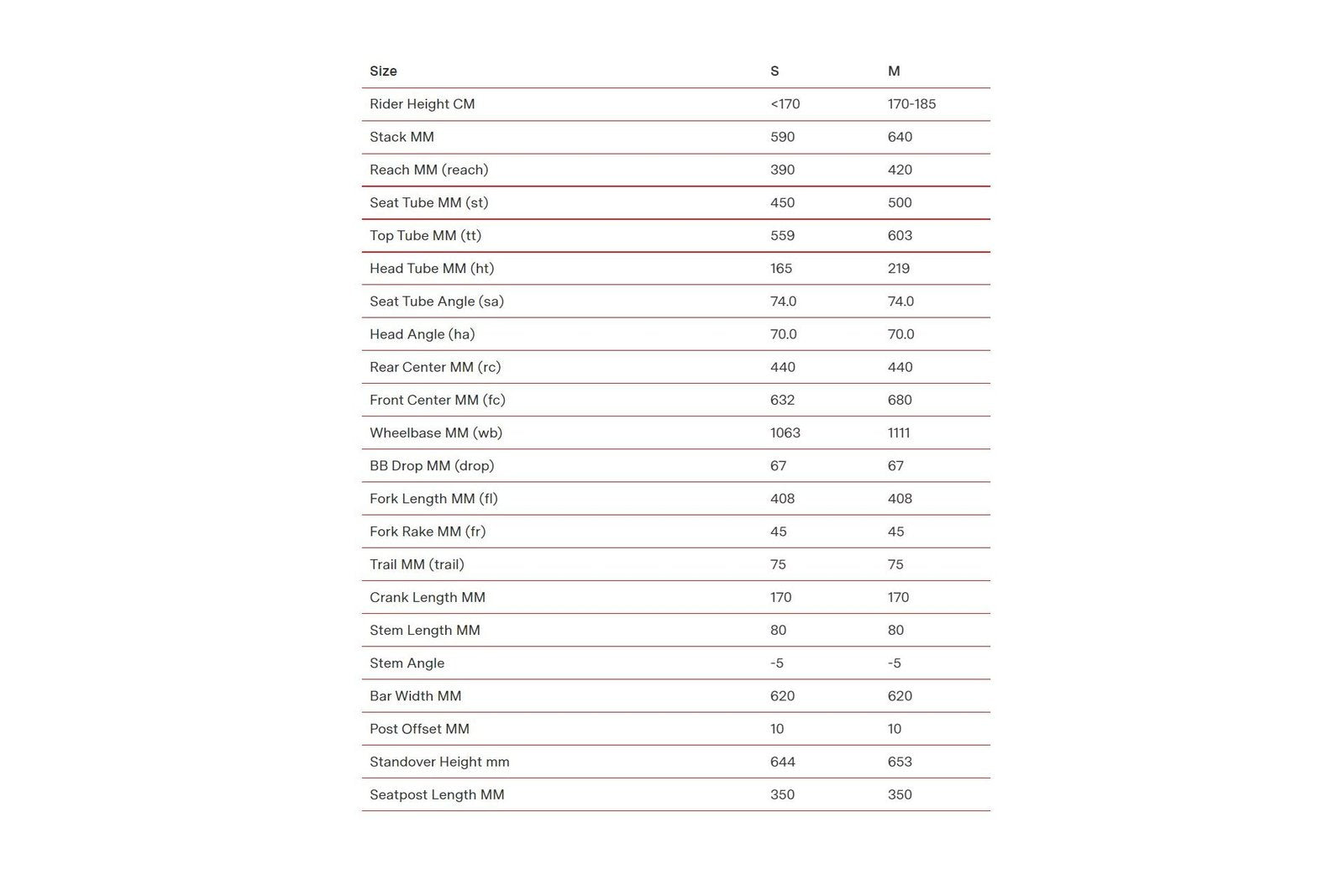 BMC 257 AL One ST – 28 Zoll – Damen Sport – 2023