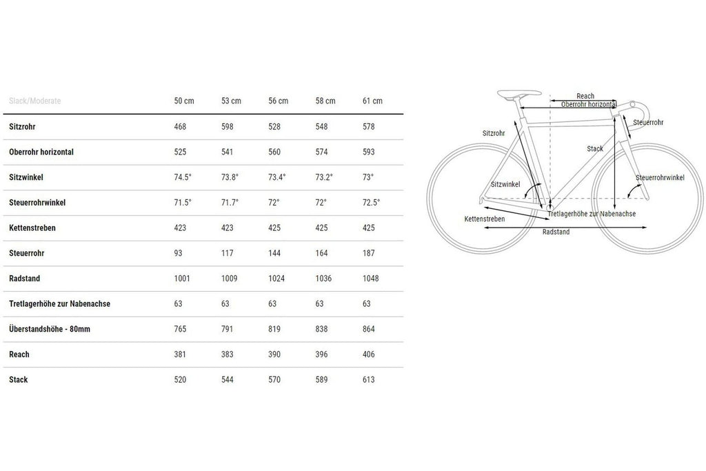 Cube Cross Race C:62 Pro – 28 Zoll – Diamant – 2024