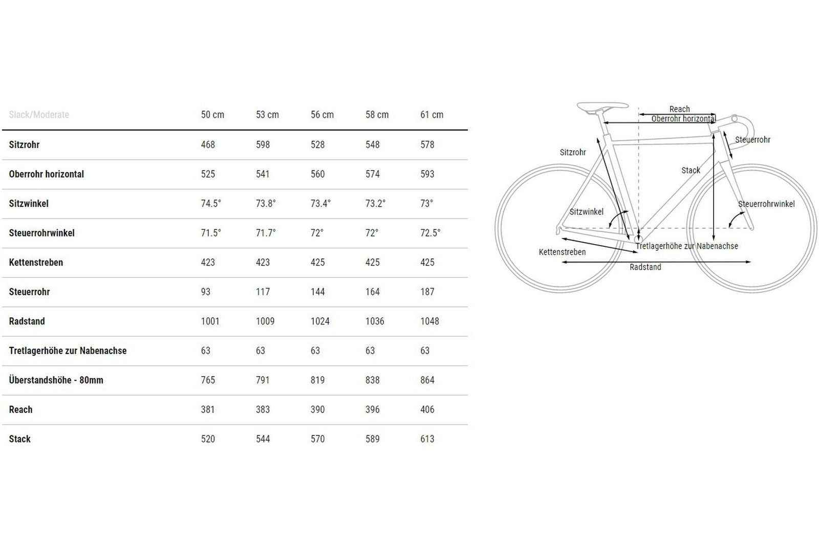 Cube Cross Race C:62 SLX – 28 Zoll – Diamant – 2024