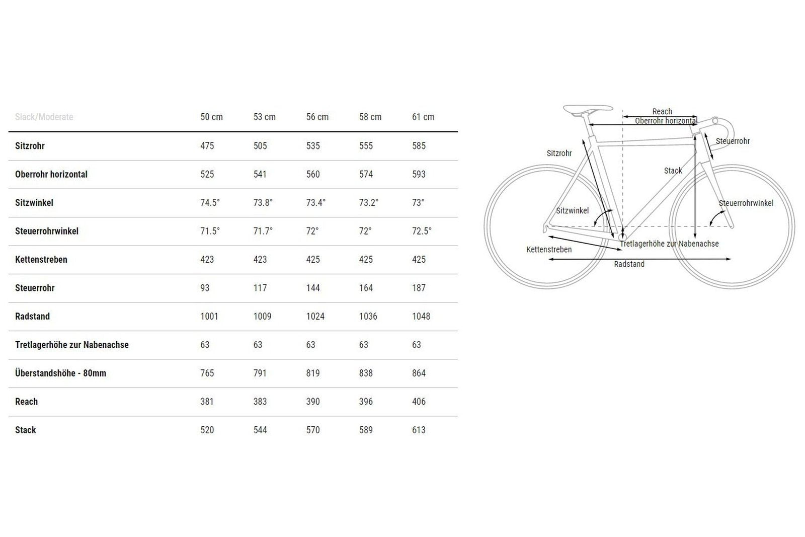 Cube Cross Race C:68X SLT – 28 Zoll – Diamant – 2024