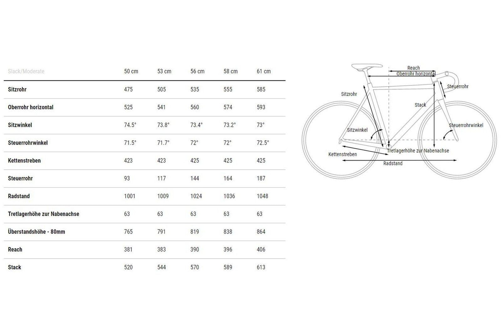 Cube Cross Race C:68X TE – 28 Zoll – Diamant – 2024