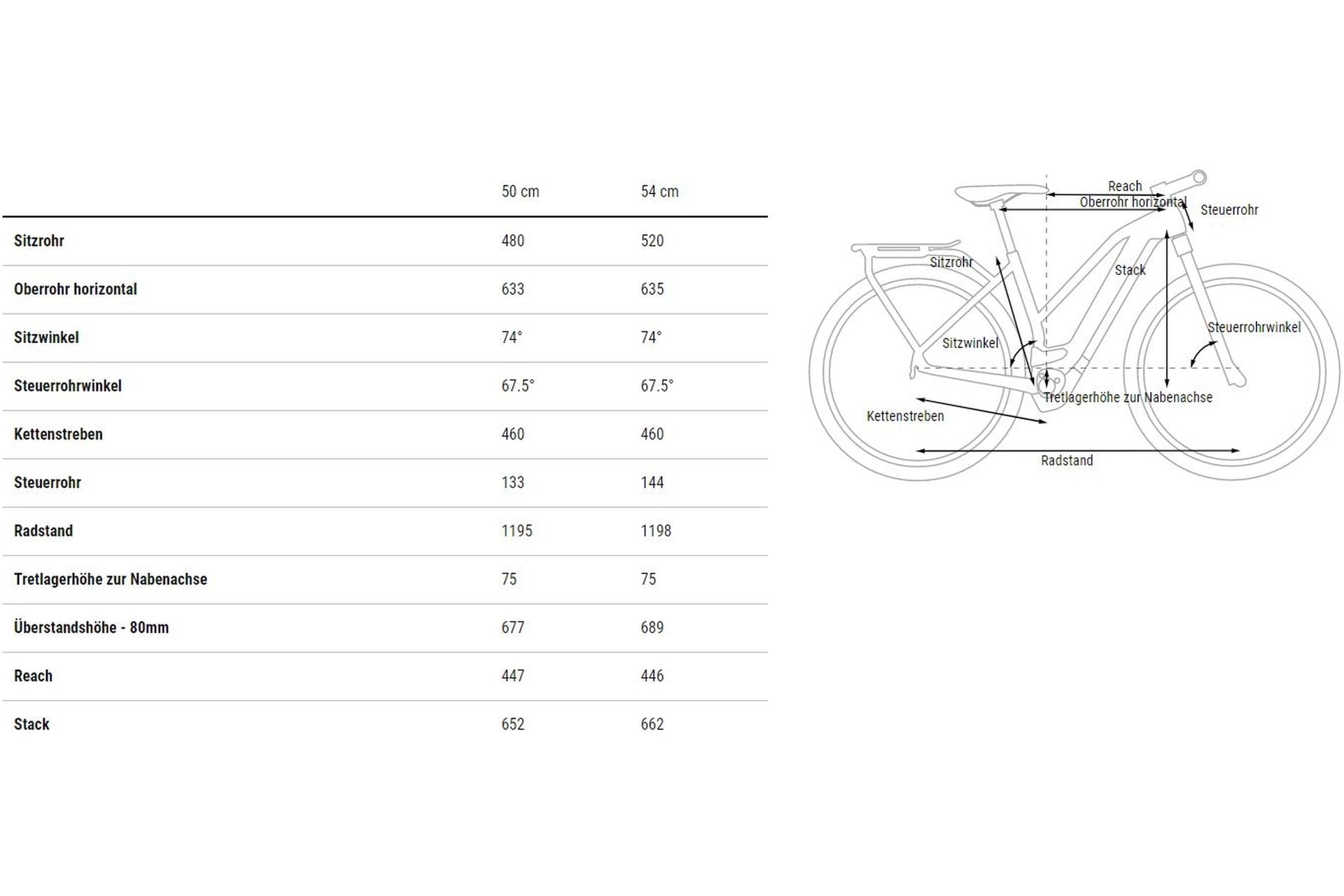 Cube Kathmandu Hybrid 750 45 km/h - 750 Wh - 28 Zoll - Damen Sport - 2025 – Bild 3
