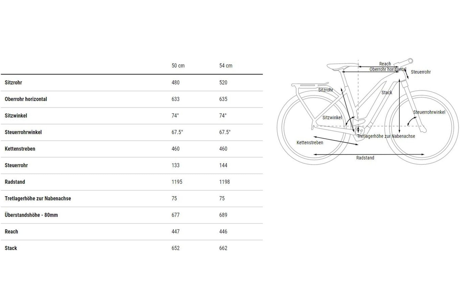 Cube Kathmandu Hybrid 750 45 km/h – 750 Wh – 28 Zoll – Damen Sport – 2025