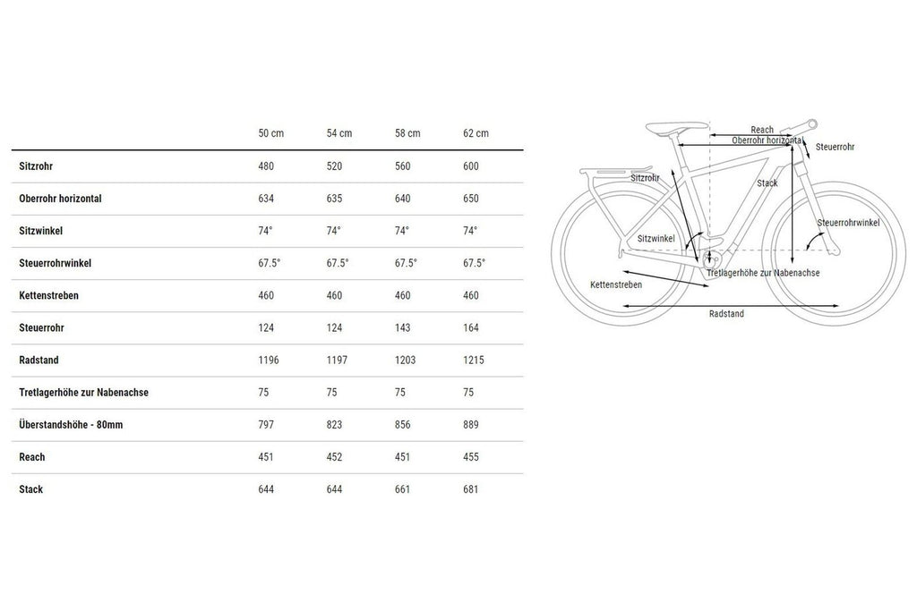 Cube Kathmandu Hybrid SLX 750 – 750 Wh – 28 Zoll – Diamant – 2024