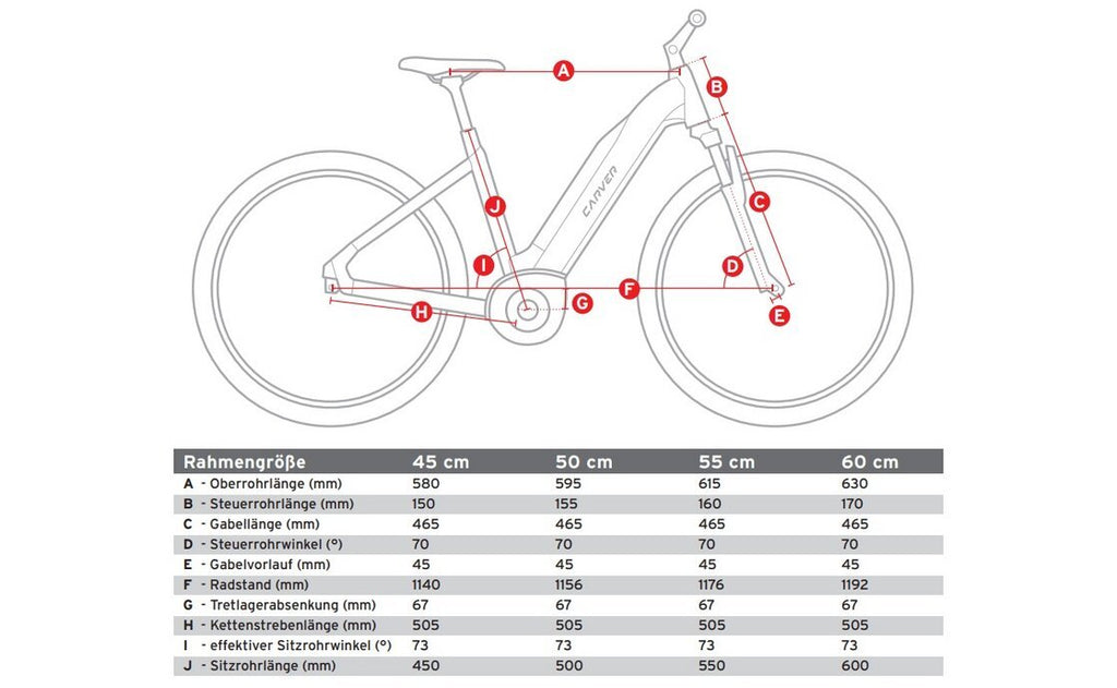 Carver Route E.410 – 500 Wh – 28 Zoll – Tiefeinsteiger – 2025