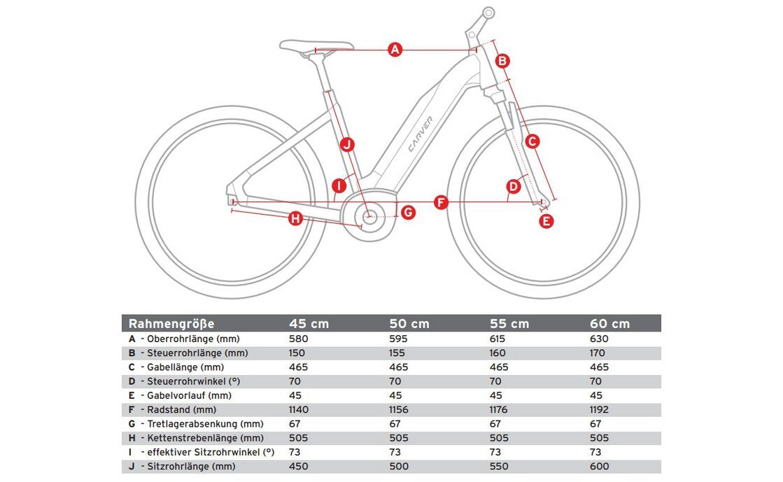 Carver Route E.410 – 500 Wh – 28 Zoll – Tiefeinsteiger – 2025