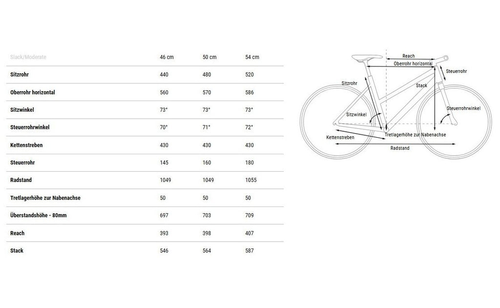Cube Editor Race FE – 28 Zoll – Damen Sport – 2025
