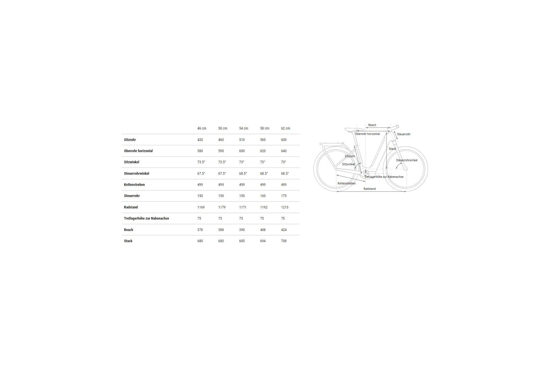 Cube Kathmandu Hybrid ONE 800 - 800 Wh - 28 Zoll - Tiefeinsteiger - 2025 – Bild 2