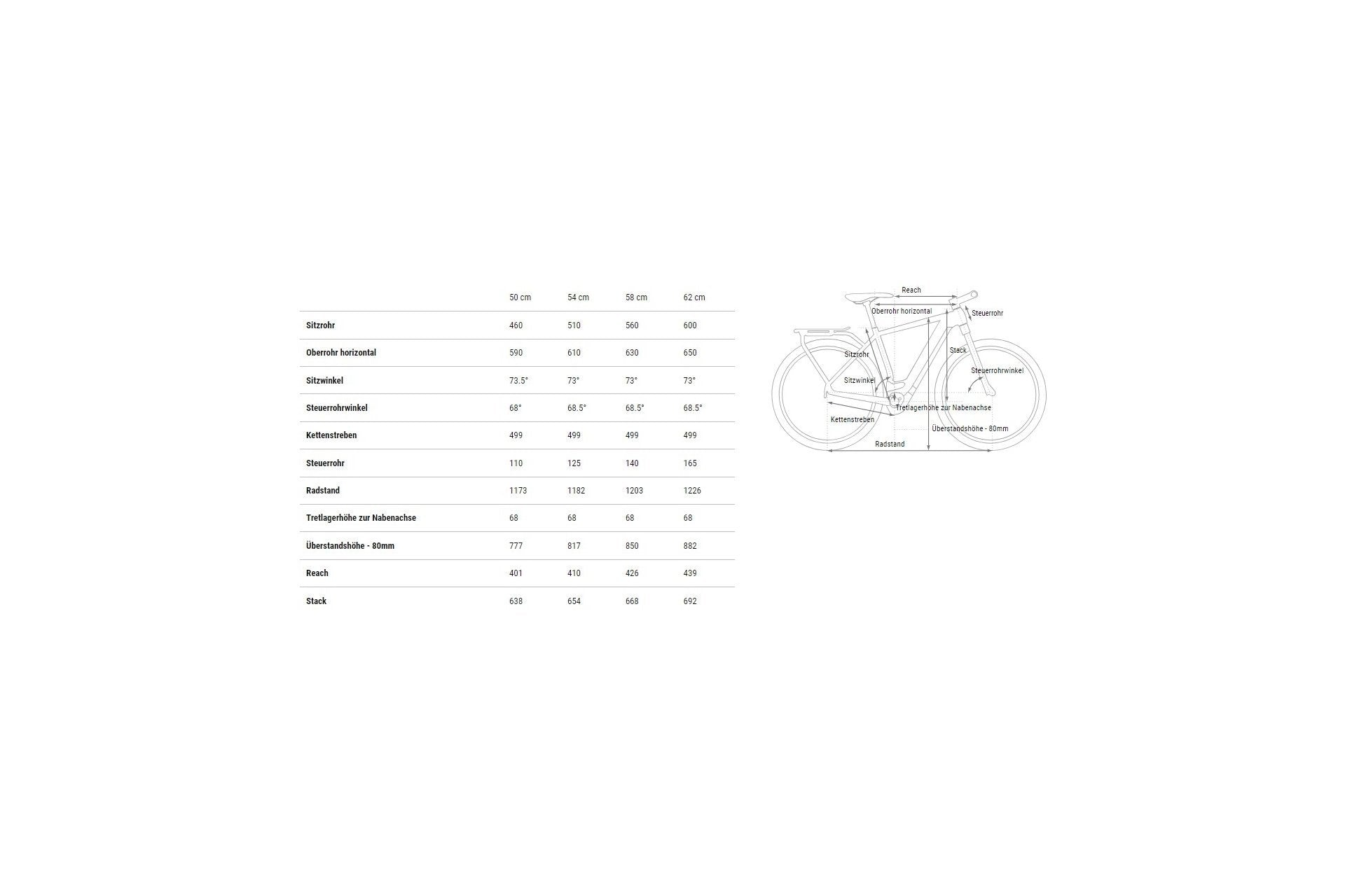 Cube Kathmandu Hybrid ONE 800 - 800 Wh - 28 Zoll - Diamant - 2025 – Bild 7