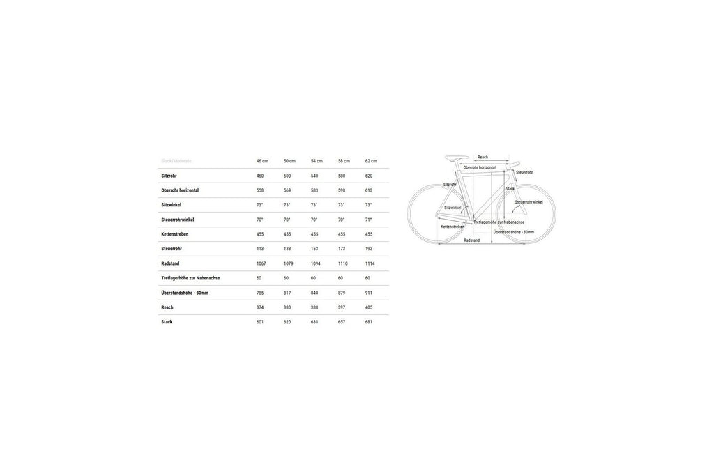 Cube Kathmandu SLX – 28 Zoll – Diamant – 2025