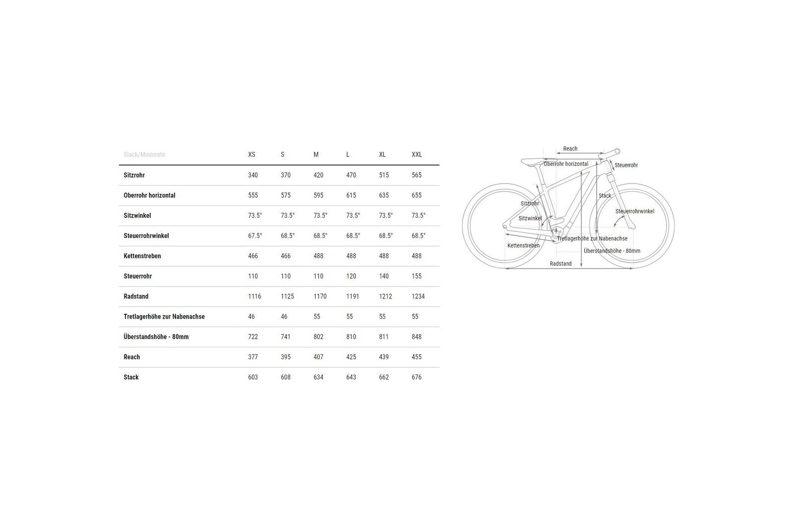 Cube Reaction Hybrid Performance 500 – 500 Wh – 29 Zoll – Diamant-2025