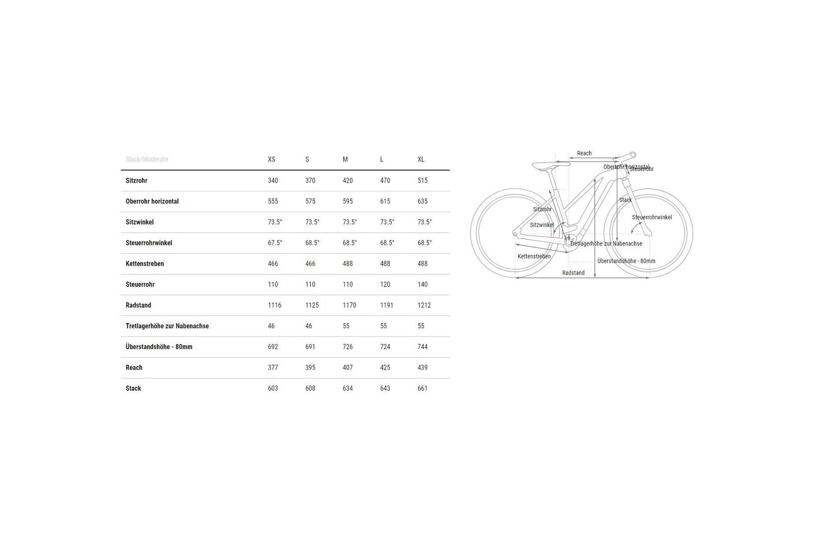 Cube Reaction Hybrid Performance 625 Allroad – 625 Wh – 29 Zoll – Damen Sport – 2025